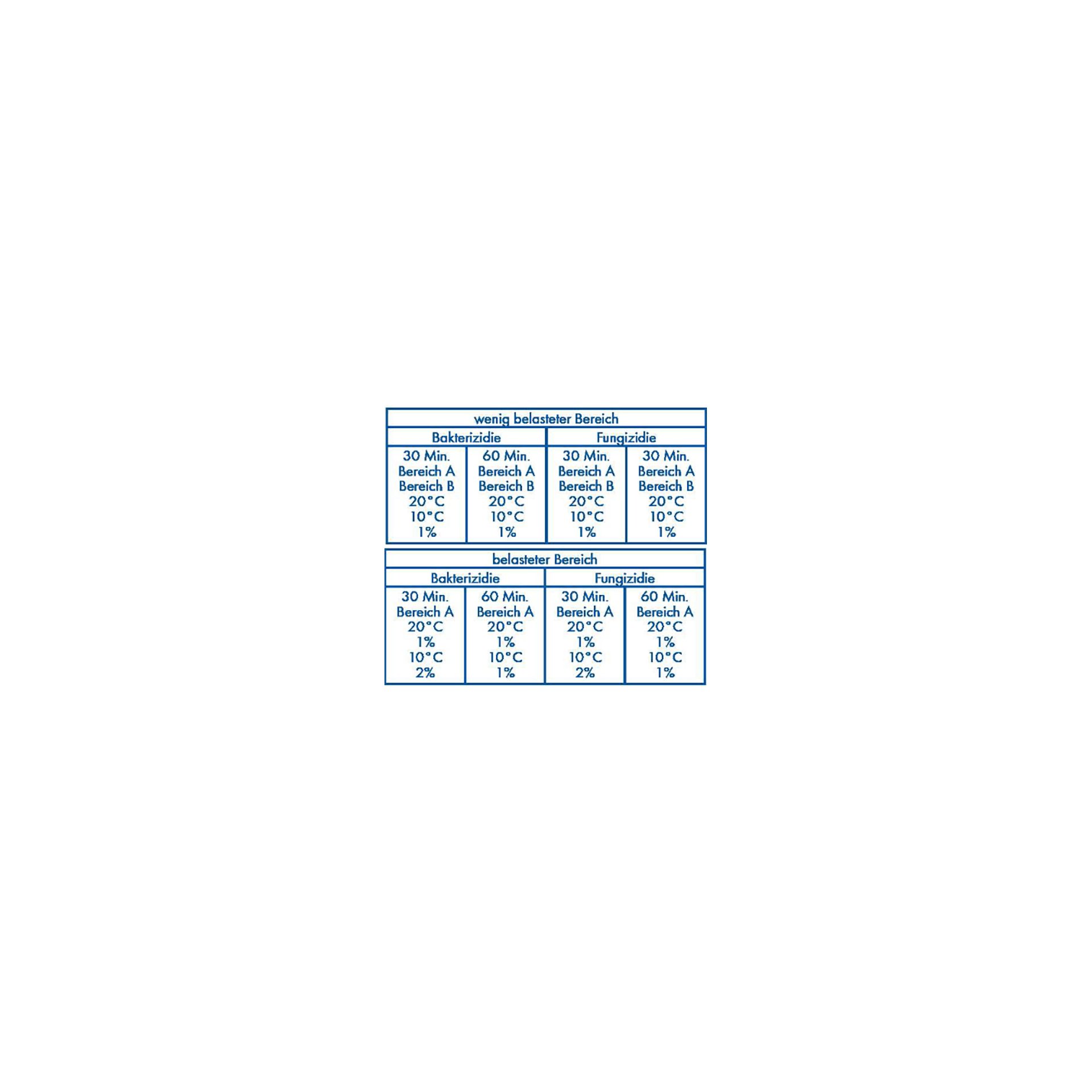 "Dr. Becher" Desinfektions-Reiniger 5 l super F6000